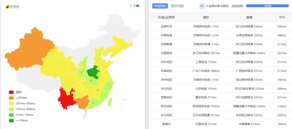 搬瓦工 CABC1 ITDog 全国 Ping 连通性