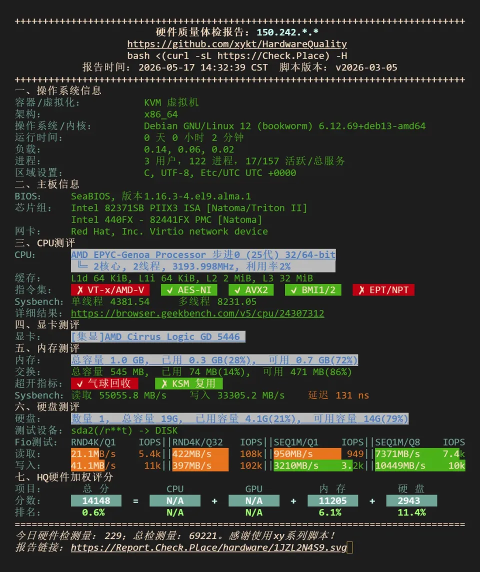 搬瓦工温哥华 CABC6 NodeQuality 硬件与磁盘跑分