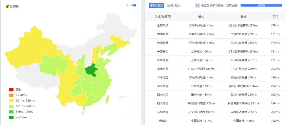 搬瓦工 CABC6 ITDog 全国 Ping