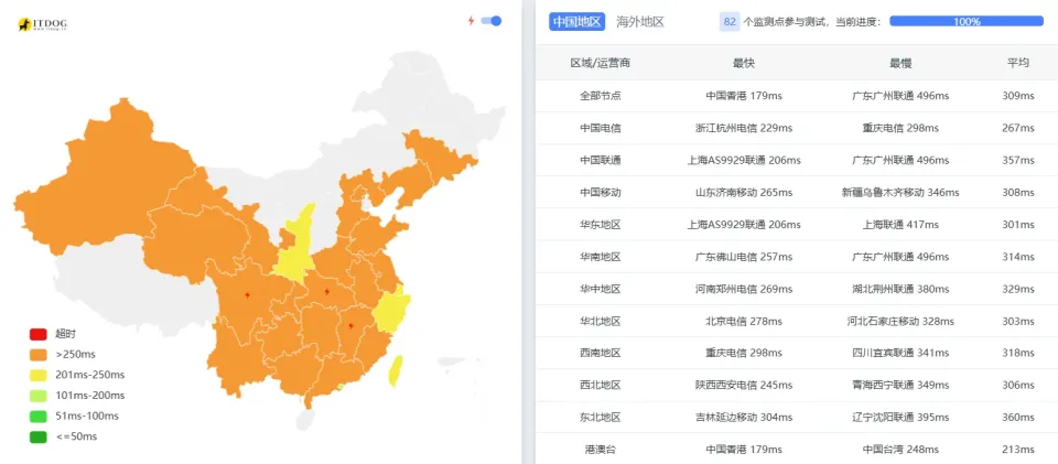 搬瓦工 EUNL2 ITDog 全国 Ping 连通性