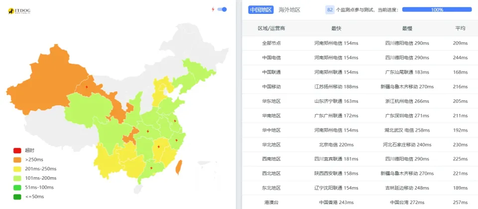 搬瓦工 EUNL9 ITDog 全国 Ping