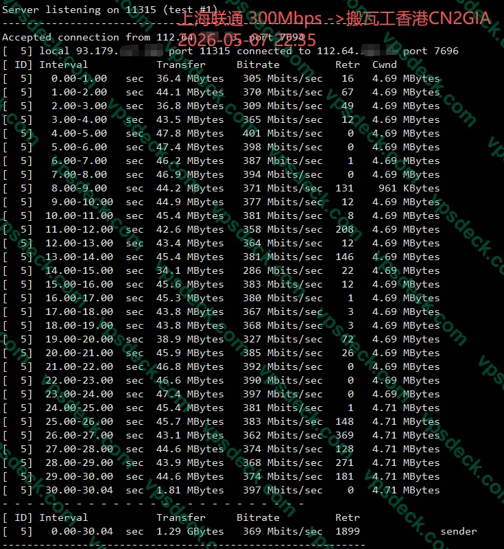 搬瓦工香港 HKHK8 联通晚高峰 iperf3 测速