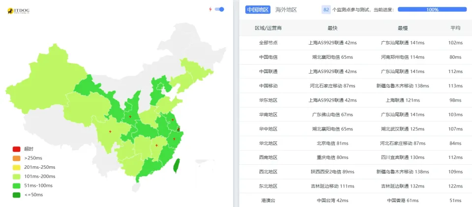 搬瓦工 JPOS1 ITDog 全国 Ping 连通性