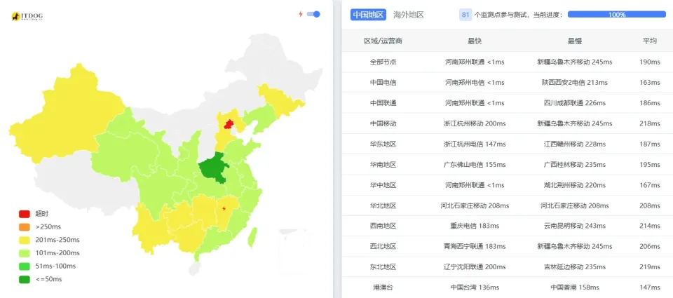 搬瓦工 FMT ITDog 全国 Ping