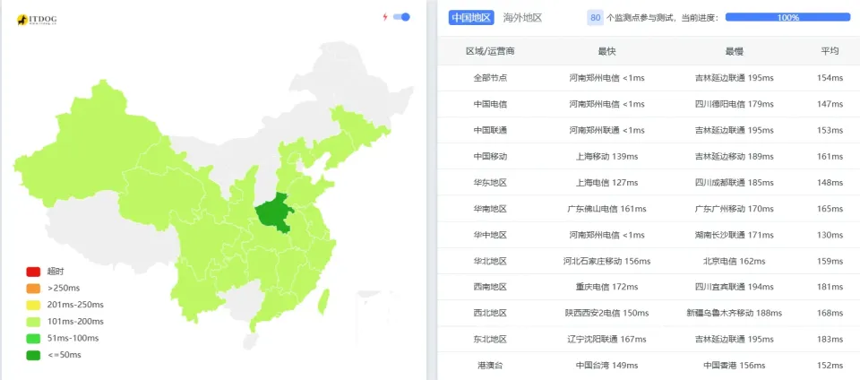 搬瓦工 SJC5 ITDog 全国 Ping 连通性