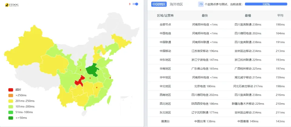 搬瓦工 DC2 AO ITDog 全国 Ping
