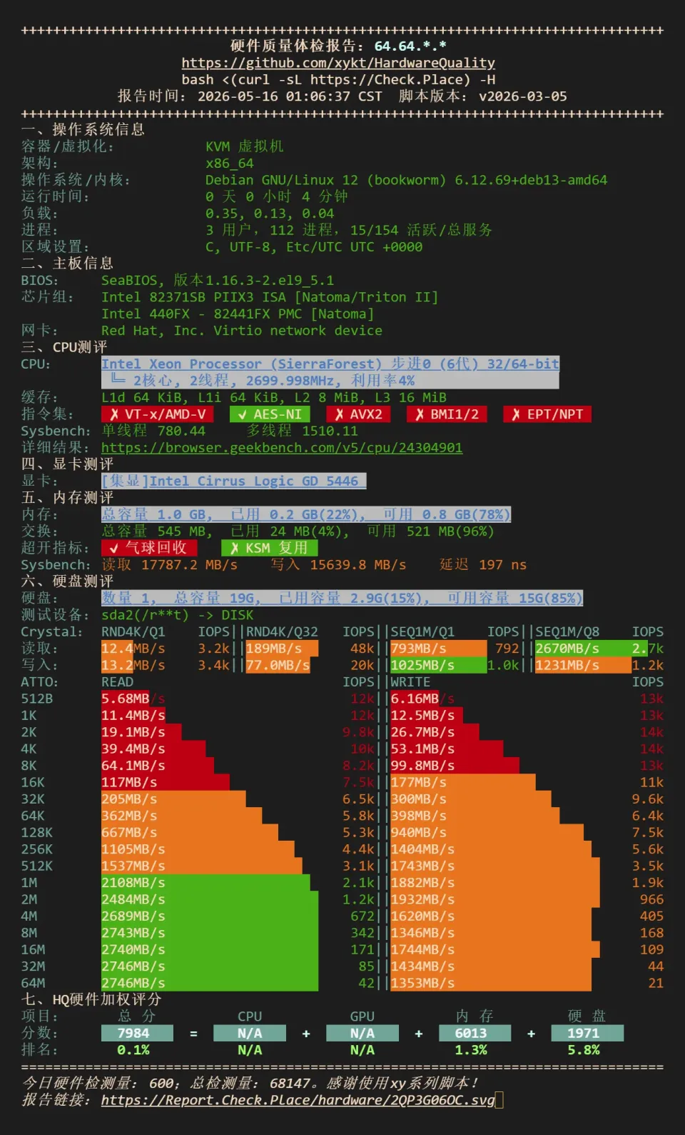 搬瓦工洛杉矶 DC6 NodeQuality 硬件与磁盘 I/O 跑分