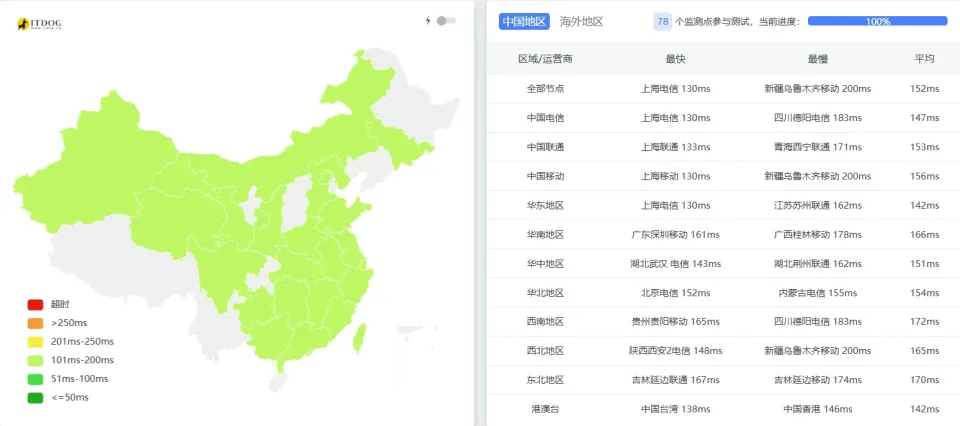 搬瓦工 DC6 ITDog 全国 Ping 连通性