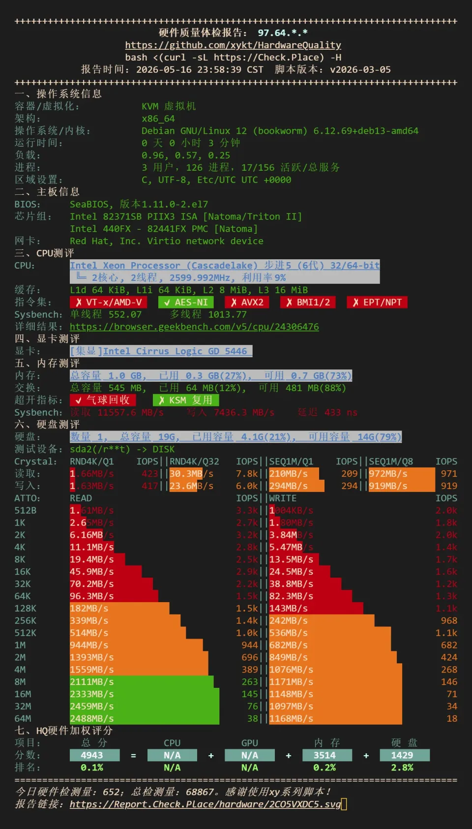搬瓦工 DC8 ZNET NodeQuality 硬件与磁盘跑分