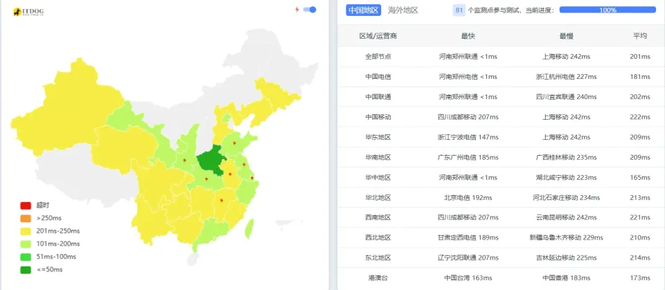 搬瓦工 DC8 ZNET ITDog 全国 Ping