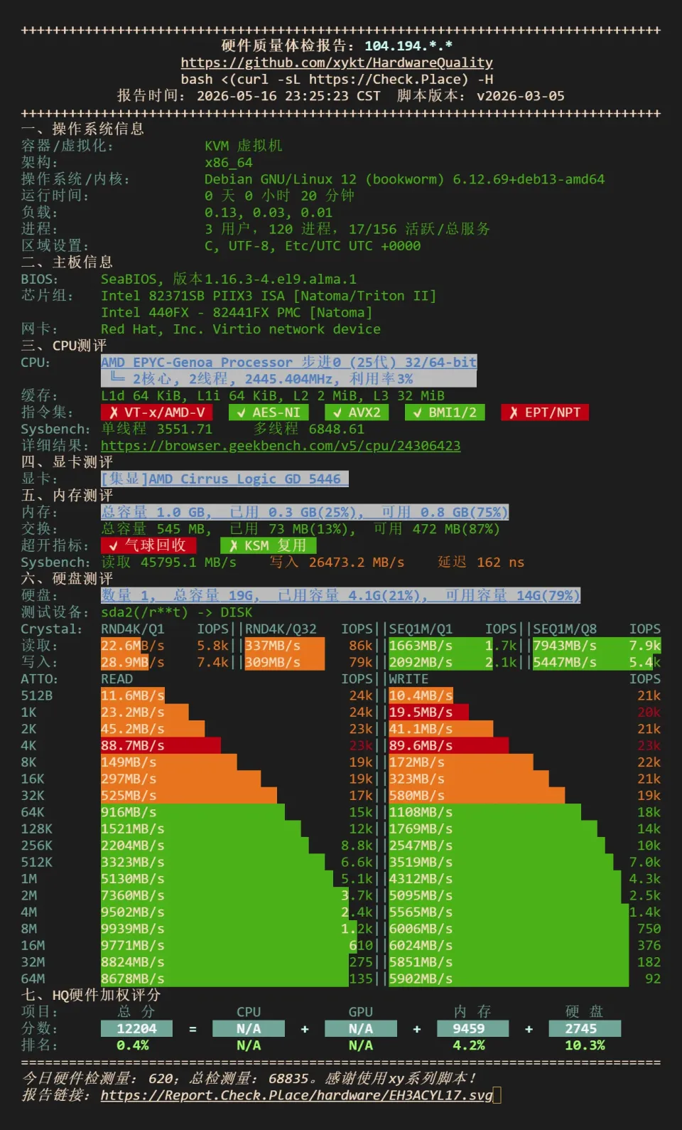 搬瓦工洛杉矶 DC9 NodeQuality 硬件与磁盘跑分