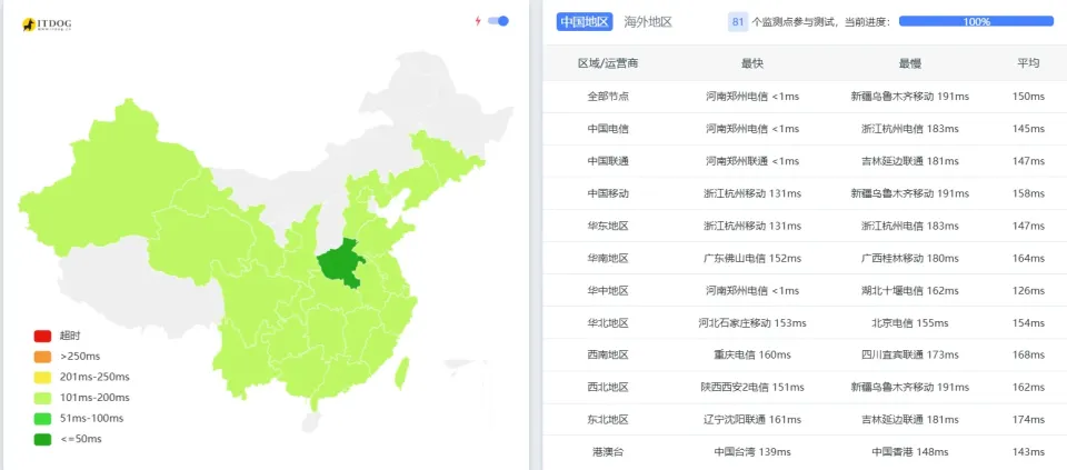 搬瓦工 DC9 ITDog 全国 Ping 连通性