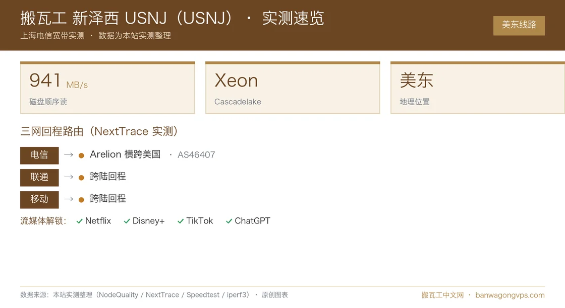 搬瓦工 新泽西 USNJ(USNJ)实测数据速览