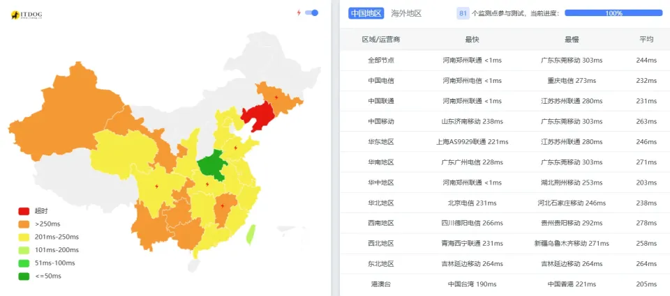 搬瓦工 USNJ ITDog 全国 Ping